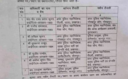 यूपी में सात IPS अफसरों के तबादले, कानपुर के पुलिस कमिश्नर आरके स्वर्णकार हटाए गए