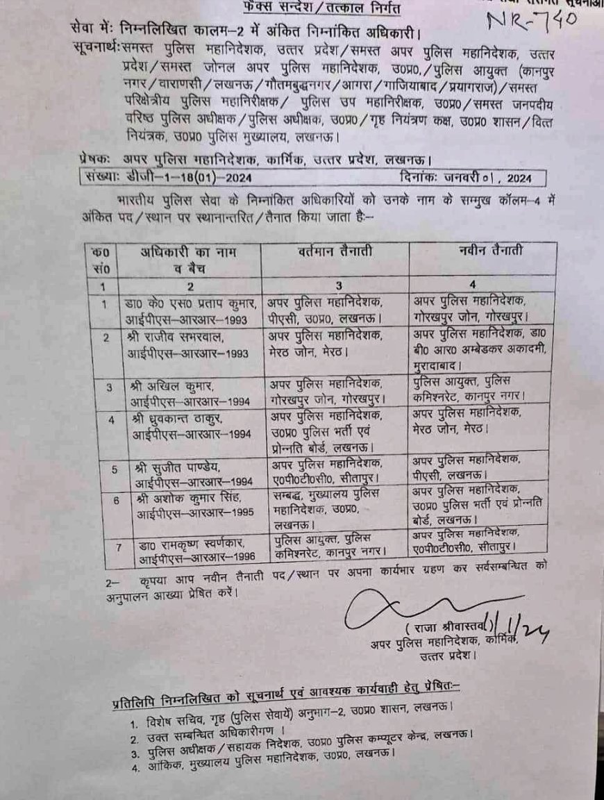 यूपी में सात IPS अफसरों के तबादले, कानपुर के पुलिस कमिश्नर आरके स्वर्णकार हटाए गए