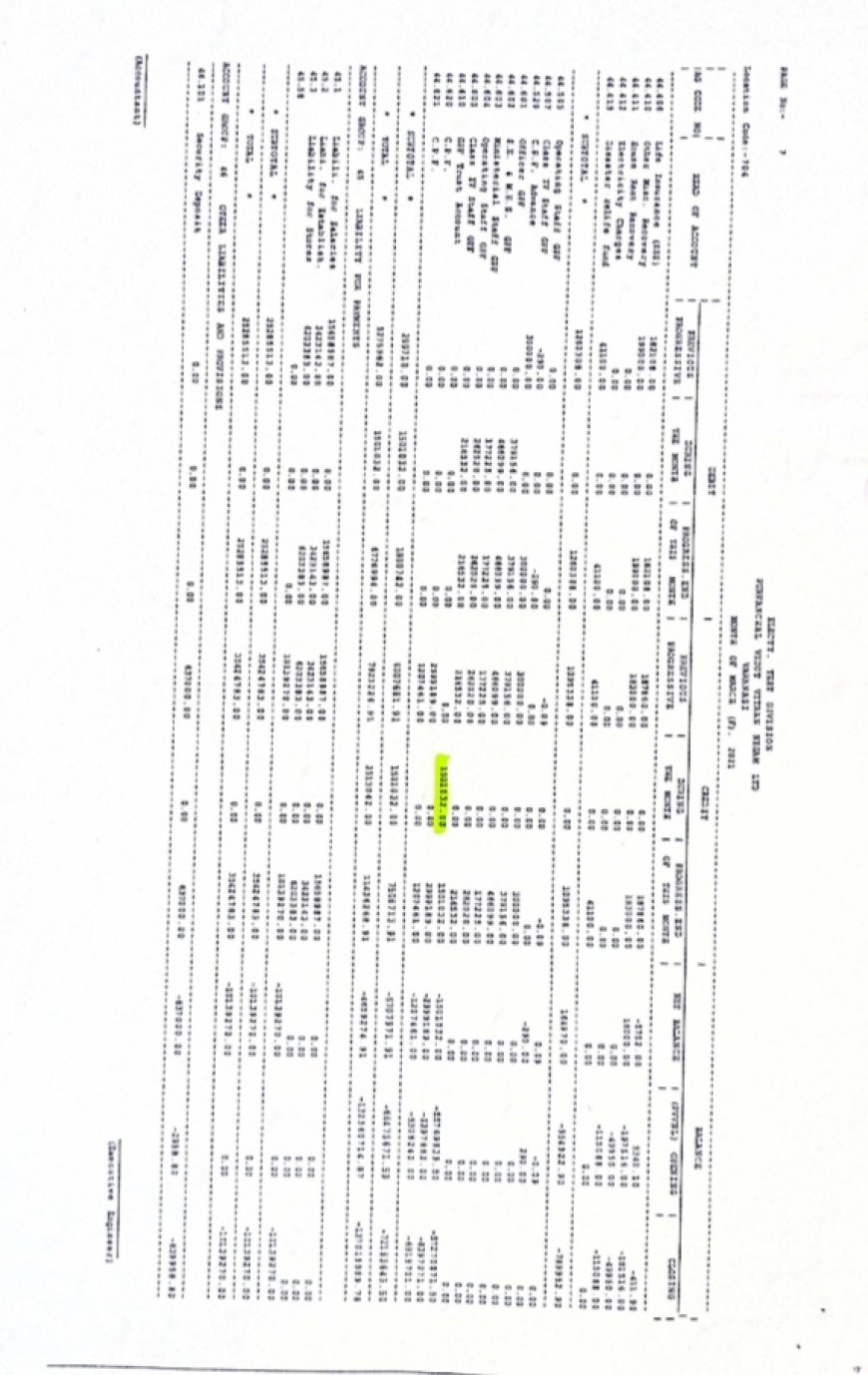 30कर्मचारियों के एरियर का भुगतान हेतु अधिशासी अभियंता ,विधुत परीक्षण खण्ड-चितईपुर के अधिशासी अभियंता ने उपमुख्यलेखाधिकारी को लिखा पत्र वही अधिशासी अभियंता इमिलिया घाट अभी तक निष्क्रिय