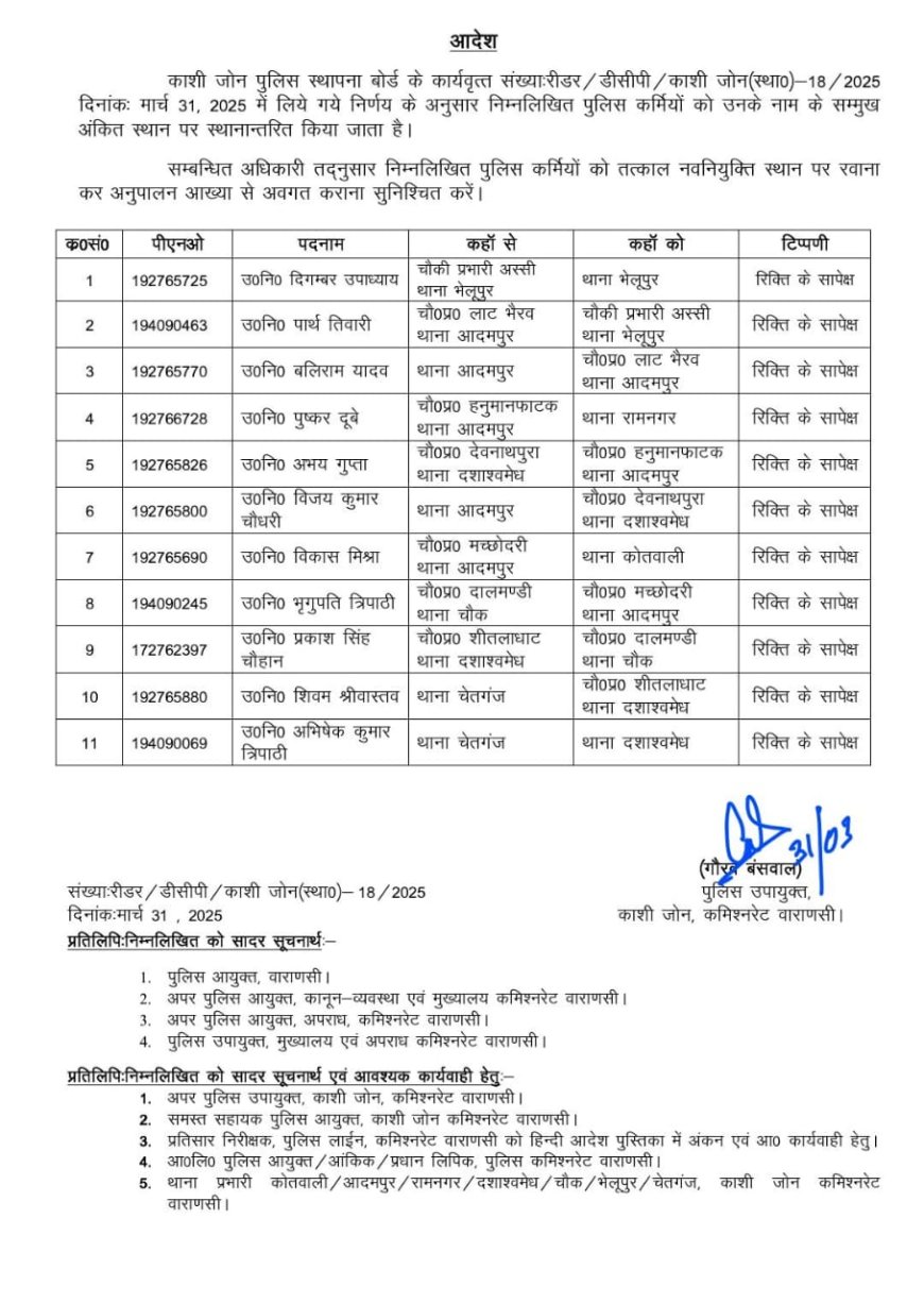 वाराणसी कमिश्नरेट के काशी जोन में 11 उपनिरीक्षको को मिली नई तैनाती