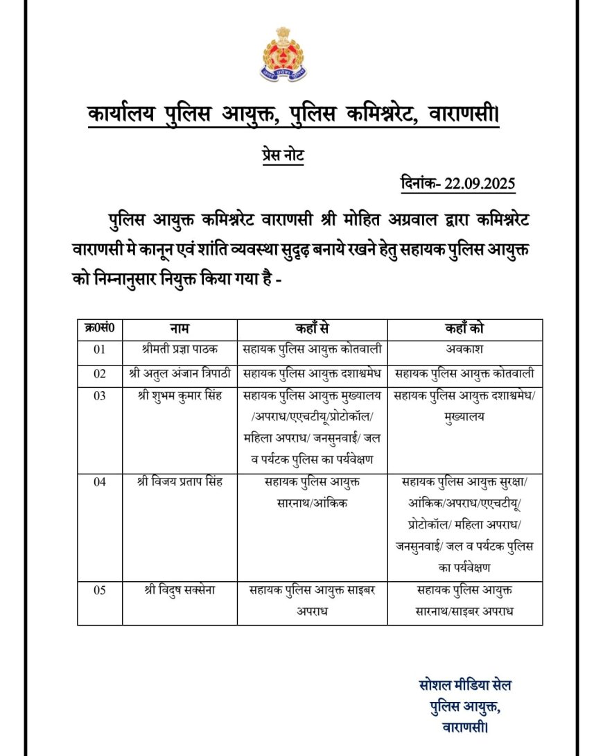 Varanasi:वाराणसी पुलिस आयुक्त ने 5 एसीपी सहित 8 थाना प्रभारीयो के कार्यक्षेत्र में किया बदलाव