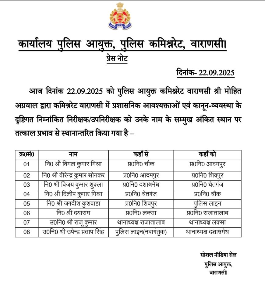 Varanasi:वाराणसी पुलिस आयुक्त ने 5 एसीपी सहित 8 थाना प्रभारीयो के कार्यक्षेत्र में किया बदलाव
