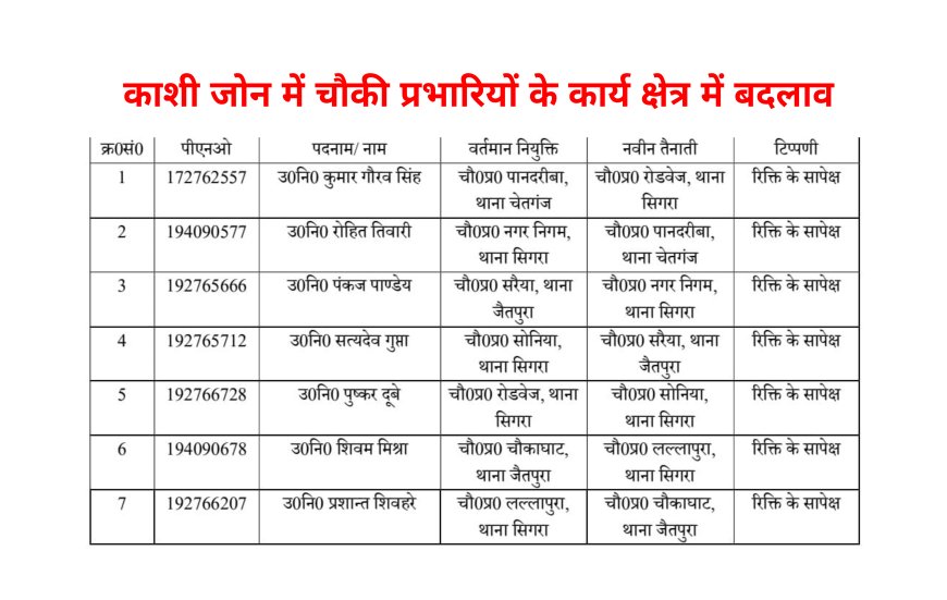 वाराणसी पुलिस कमिश्नरेट के काशी जोन में कई चौकी प्रभारीयो का हुआ स्थानांतरण