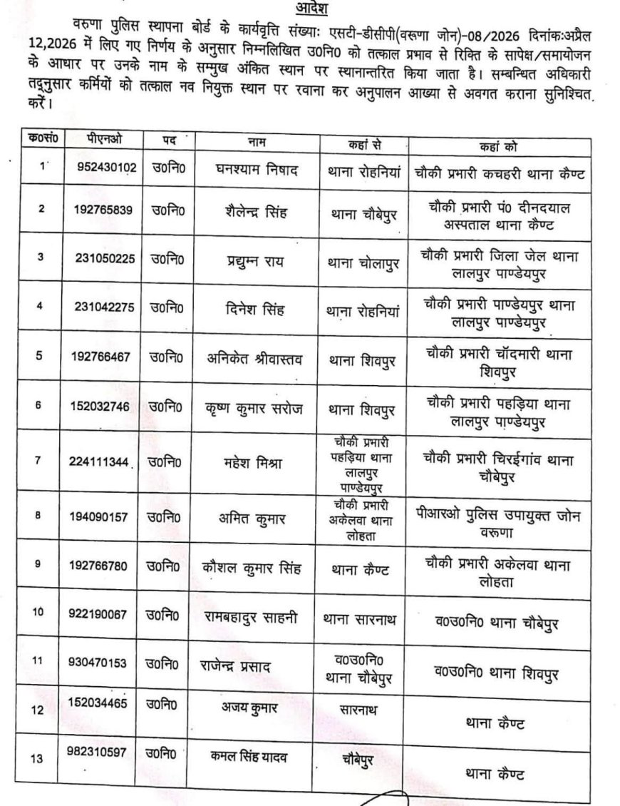 वाराणसी पुलिस कमिश्नरेट के वरुणा जोन में 17 उपनिरीक्षको का तबादला ,8 चौकी पर नये प्रभारी