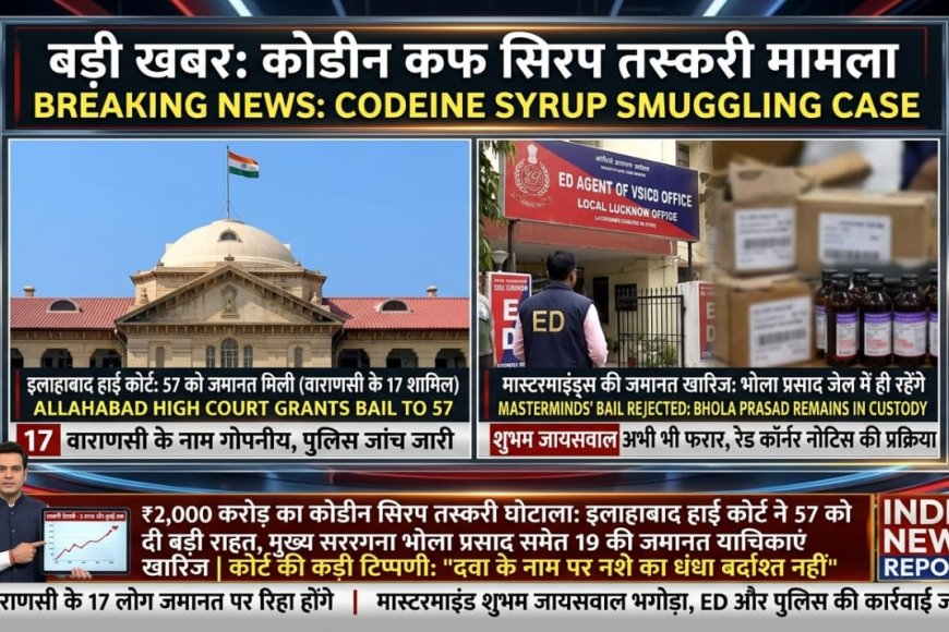कोडीन कफ सिरप तस्करी मामला: इलाहाबाद हाईकोर्ट से 57 को जमानत, 19 मुख्य आरोपियों की याचिका खारिज