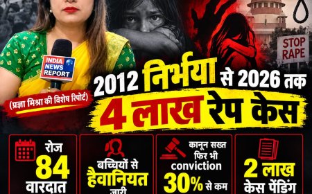 निर्भया से 2026 तक: कानून की किताब सख्त हुई, दरिंदों में खौफ नहीं - 12 साल में 4 लाख केस, सजा सिर्फ 24% को