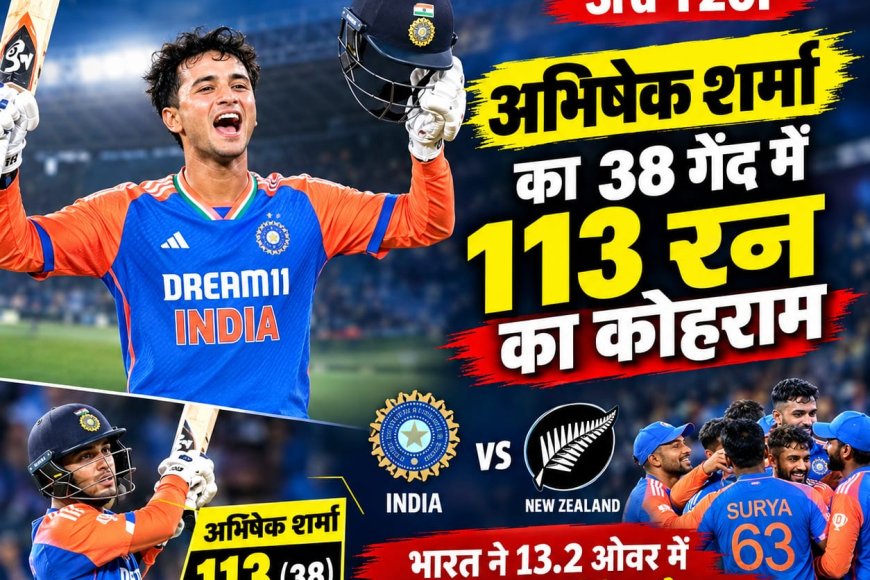 IND vs NZ 3rd T20: अभिषेक शर्मा का 38 गेंद में 113 रन का तूफान, भारत ने 13.2 ओवर में 6 विकेट से जीता मैच