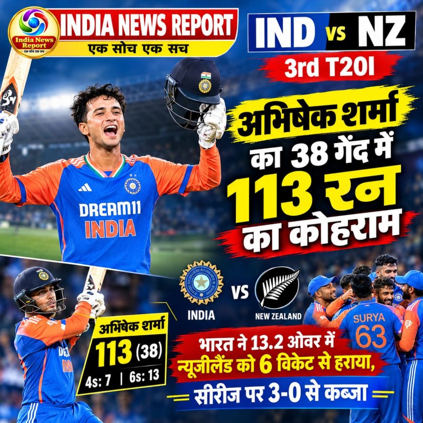 IND vs NZ 3rd T20: अभिषेक शर्मा का 38 गेंद में 113 रन का तूफान, भारत ने 13.2 ओवर में 6 विकेट से जीता मैच